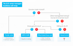 kjg business exit map