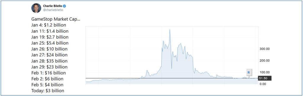 investment newsletter feb 2021 chart 1