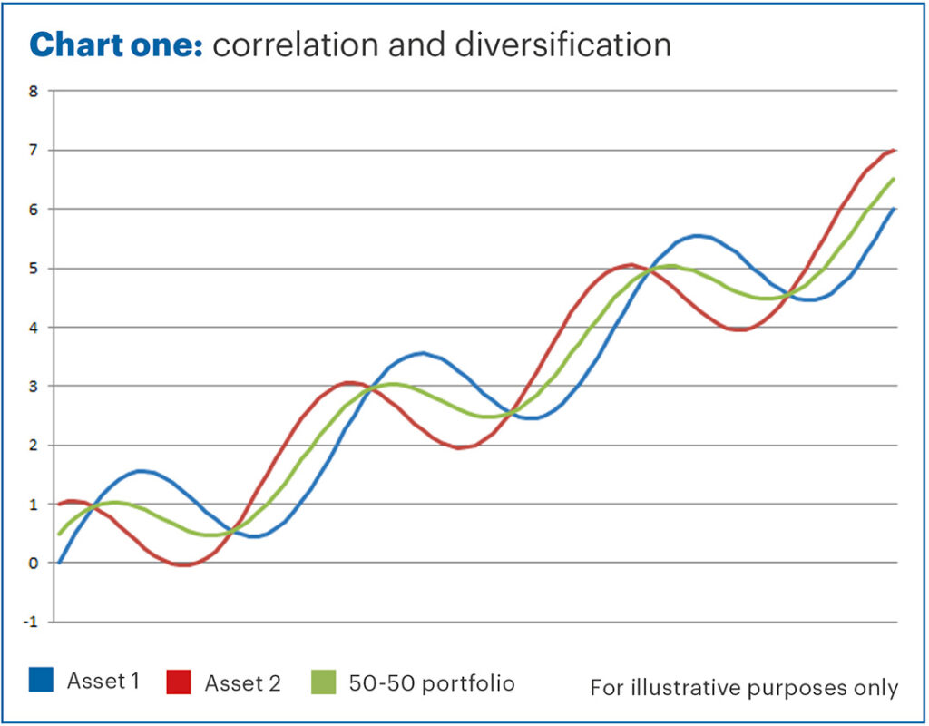 investment newsletter June 21 chart 1