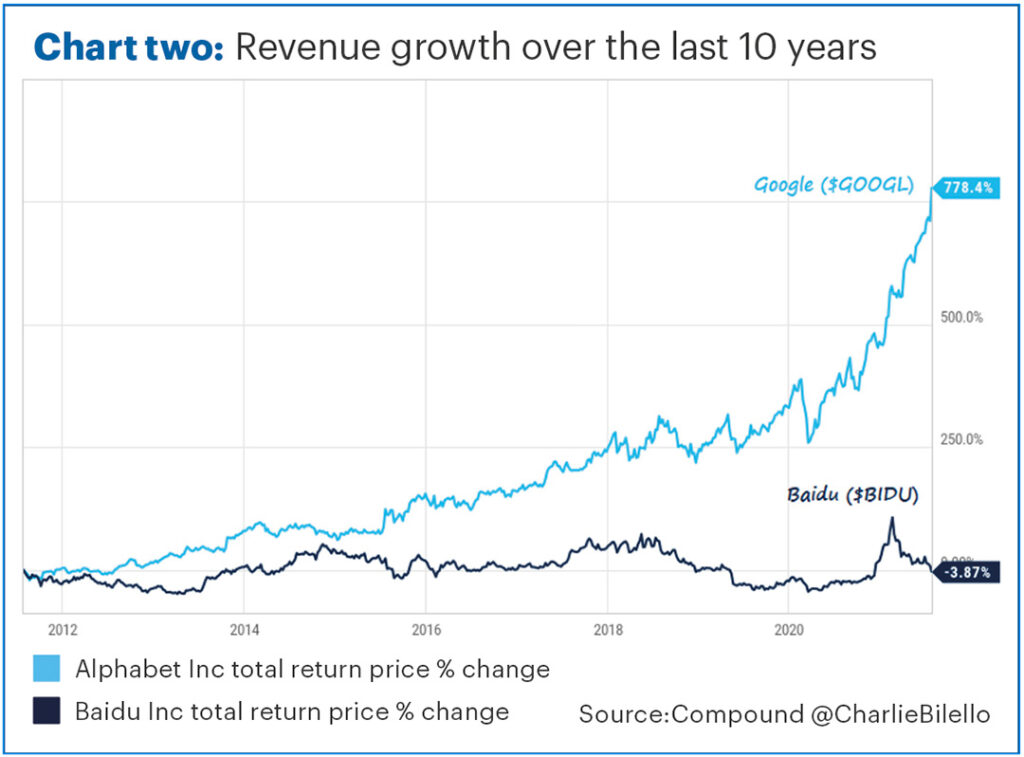 investment newsletter Aug 21 chart 2