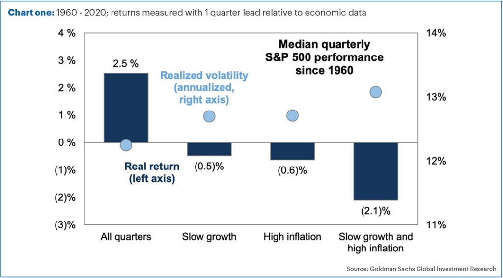 investment newsletter Oct 21 chart1