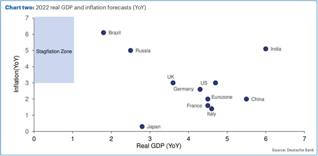 investment newsletter Oct 21 chart 2