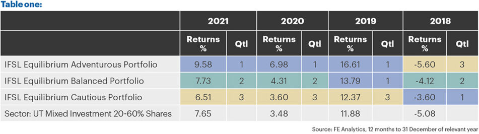 the pulse jan 2022 table 1