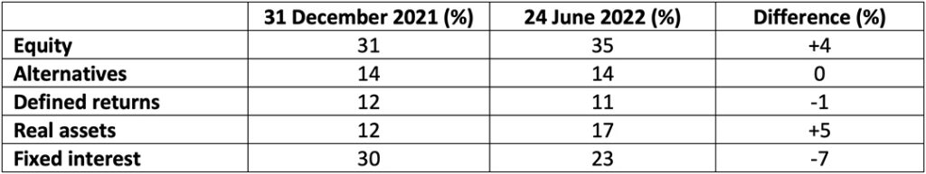 table 1 short term pain, long term gain