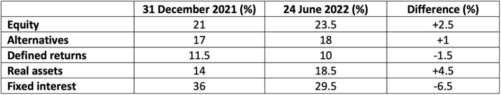 table 2 short term pain, long term gain