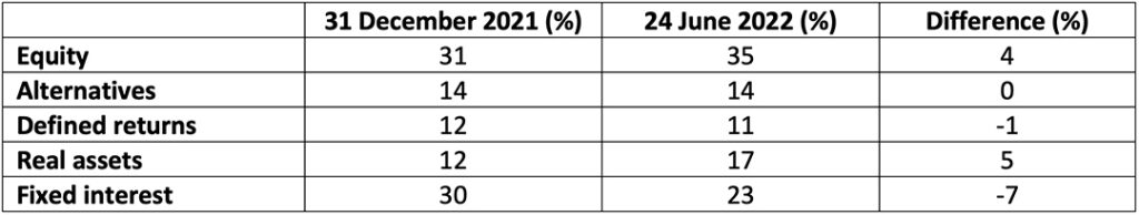 table 3 short term pain, long term gain