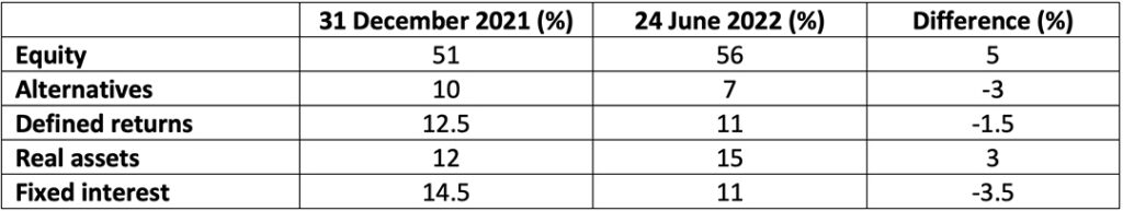 table 4 short term pain, long term gain