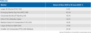 the pulse June 22 table 1