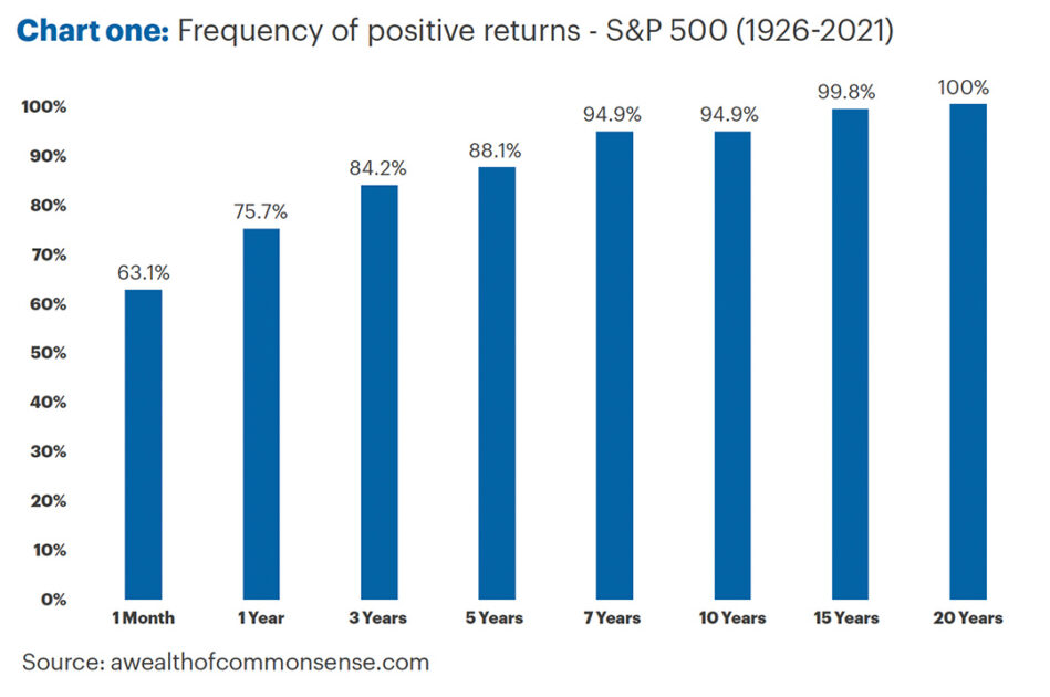 Investment reporting and poking the Chimp