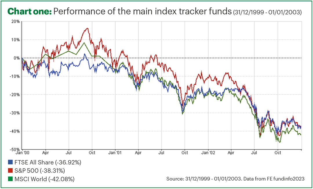 blooming-market-chart-one