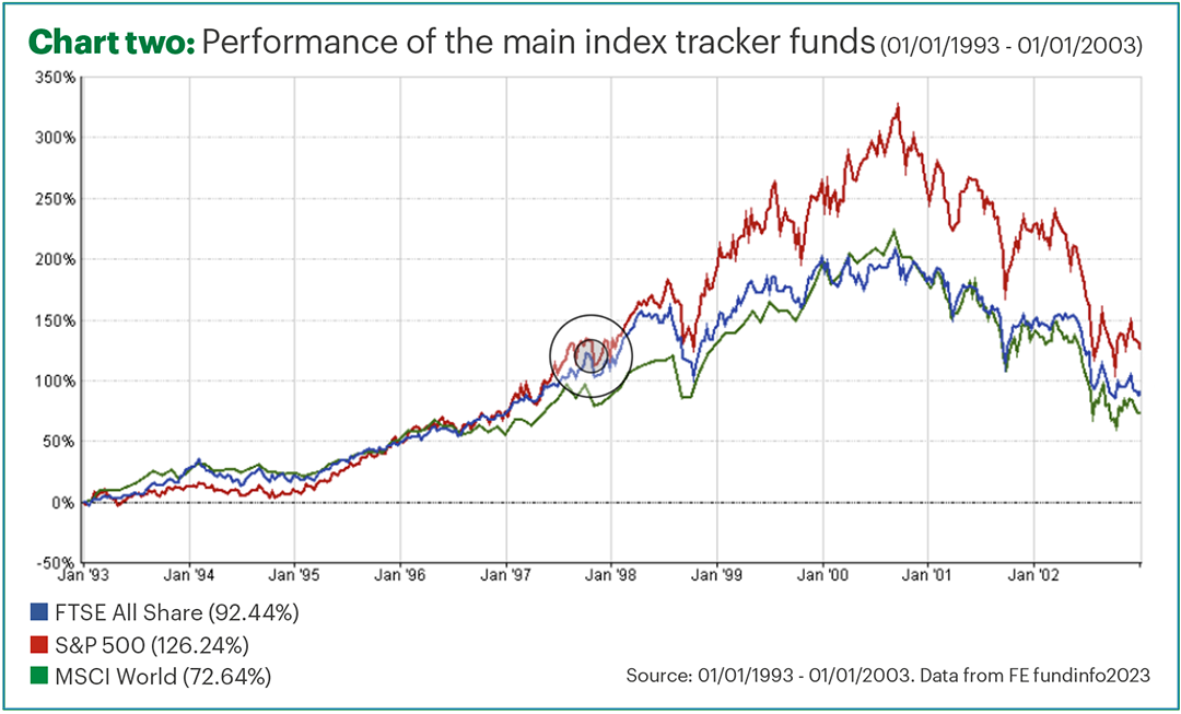 blooming-market-chart-two