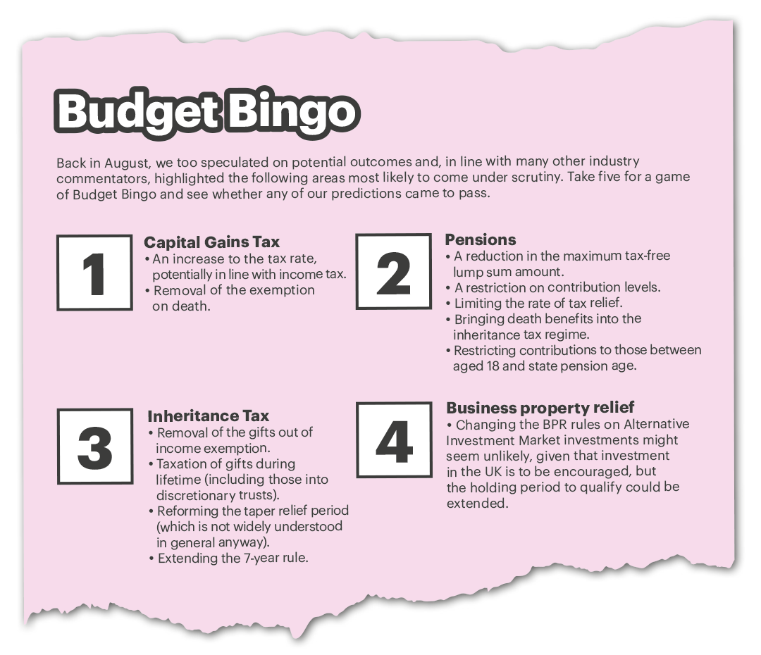 changing times-budget-bingo