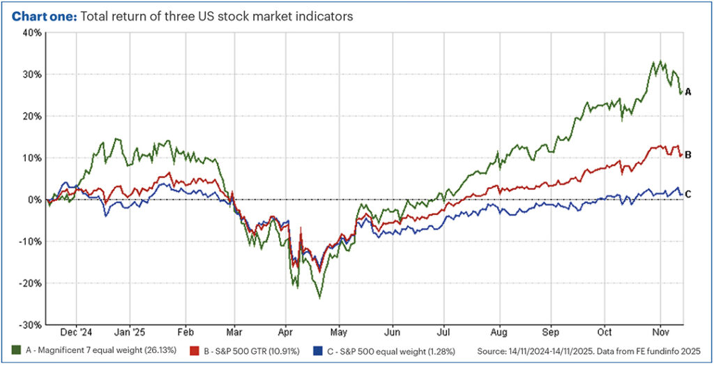The-pulse_nov25_chart-one