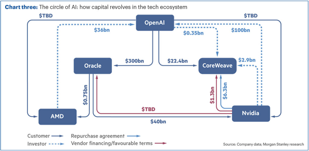 The-pulse_nov25_chart-three