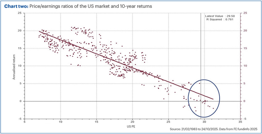 The-pulse_nov25_chart-two