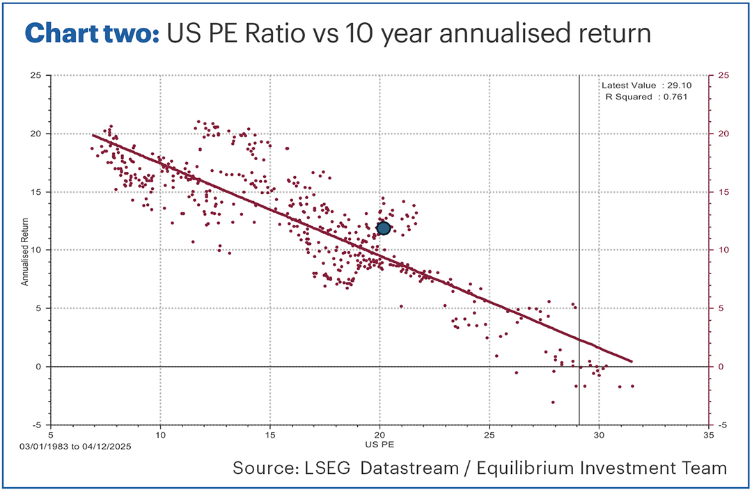 The pulse dec 25 chart 2