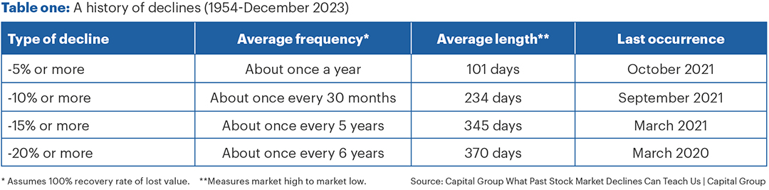 The pulse dec 25 table 1
